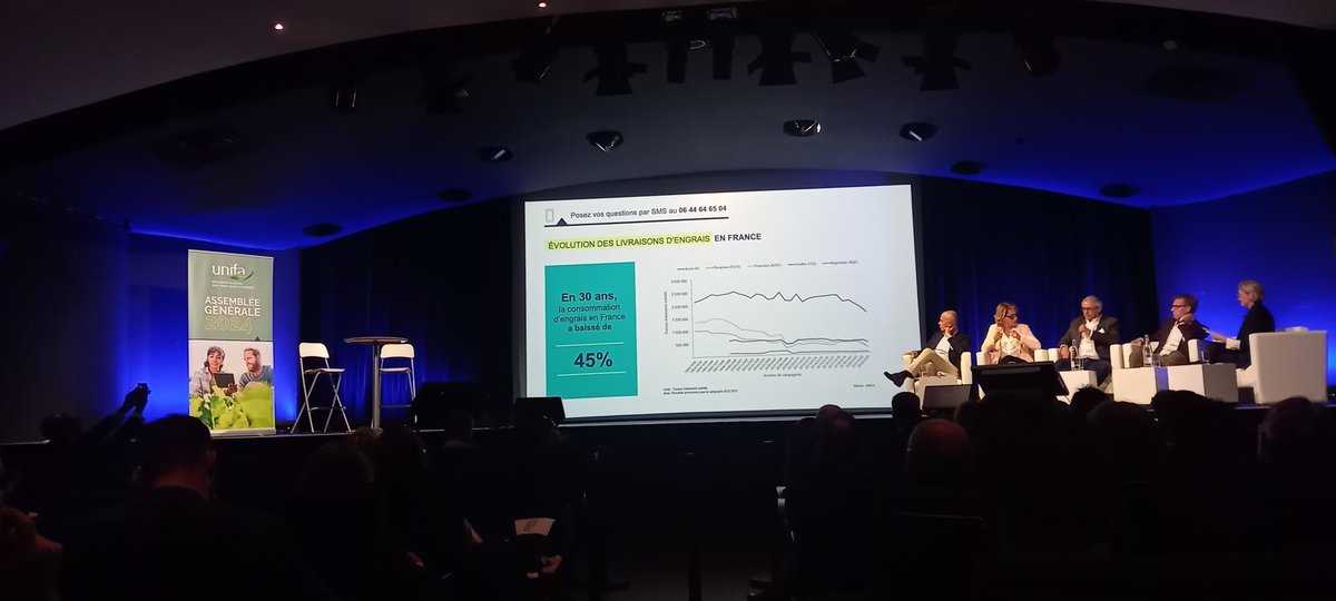 4a_france's tweet photo. Et en 30 ans la consommation d'engrais en France a baissé de 45% !
Les effets de la #décarbonation a pour objectif de réduire de 13 millions de tonnes d'équivalent CO2 à  l'horizon 2030 
#UNIFA https://t.co/rryg8lAOwY