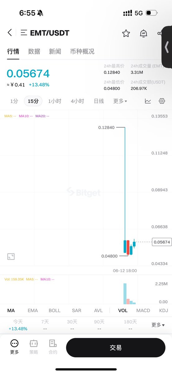 刚上线 这大阳柱 指路神针？？？？？

上了四个交易所 可以开始交易喽 项目方有点实力在身上

#EtherMail $EMT @ethermail_io https://t.co/WriMkj1Vtw