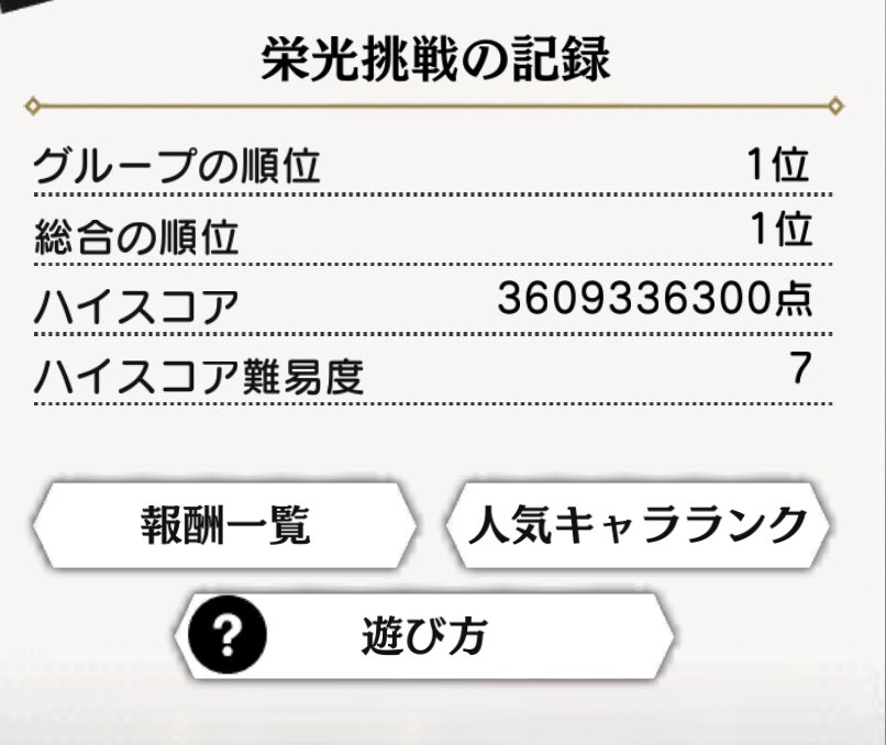 最後のレコバス
自身10度目の1位🥇とれました✌️

残り3分スコア全然更新できなくて半分諦めてたんですが、どうしても諦めきれず石割ってラスアタやったら最後の最後で更新できました😆

どんな厳しい状況でも諦めない！大森先生が描くベルに教えてもらったことだと思います

 #ダンメモ

ありがとう🙇‍♂️