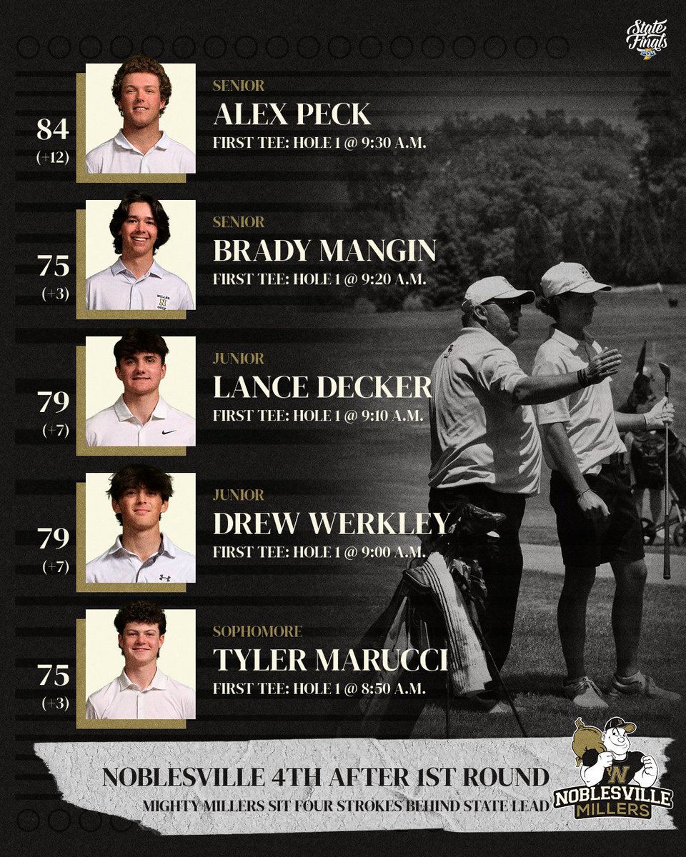 The Noblesville Millers tweet media