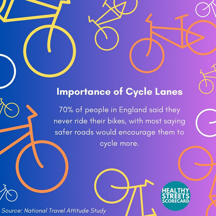 Healthy Streets Scorecard tweet media