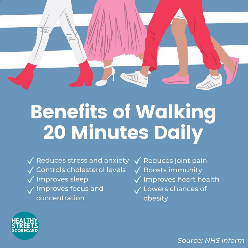 Healthy Streets Scorecard tweet media