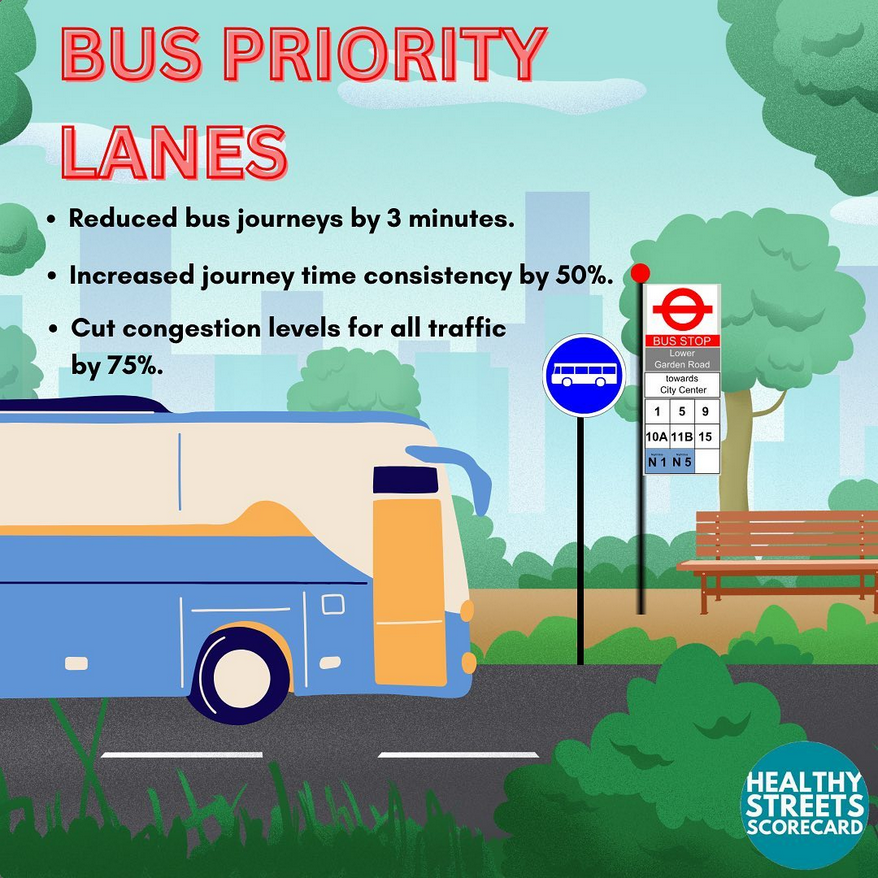 Healthy Streets Scorecard tweet media