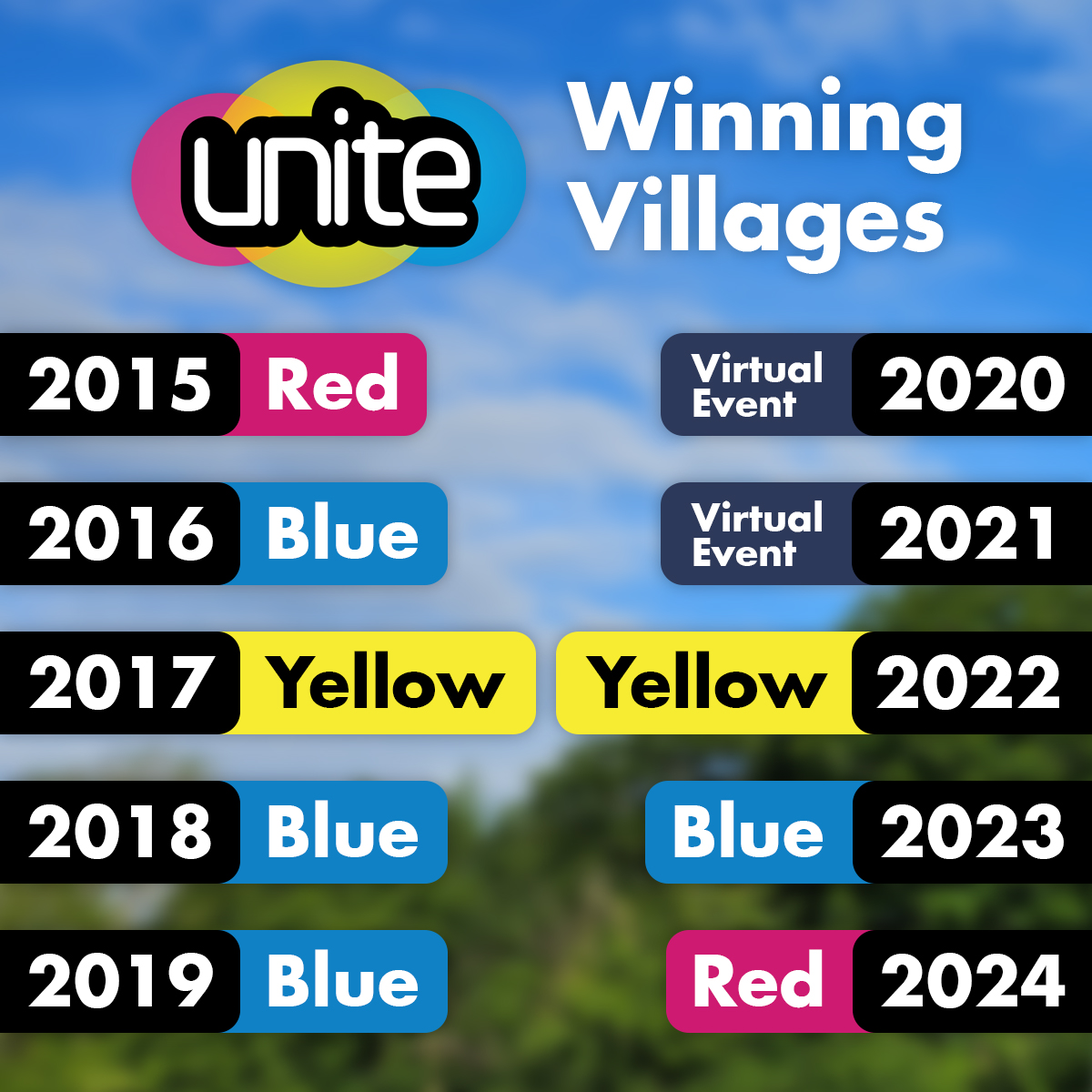 It was Red Village who added themselves to the list of winning villages in 2024 🔴🏆 How many Unites have you been a part of and how many times have you been on the winning team? 👀 #unitebb #boysbrigade