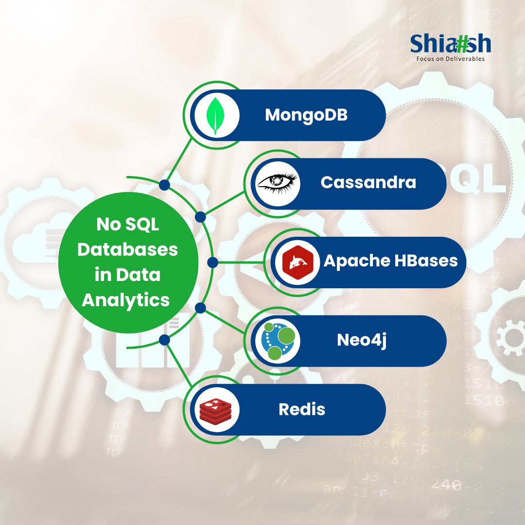 ShiashInfo's tweet image. No SQL Databases in Data Analytics
MongoDB
Cassandra
Apache HBases
Neo4j
Redis
#shiashinfosolutions #NoSQL #StructuredQueryLanguage #MongoDB #Cassandra #ApacheHBases #Neo4j #Redis #datadabases #DataAnalytics