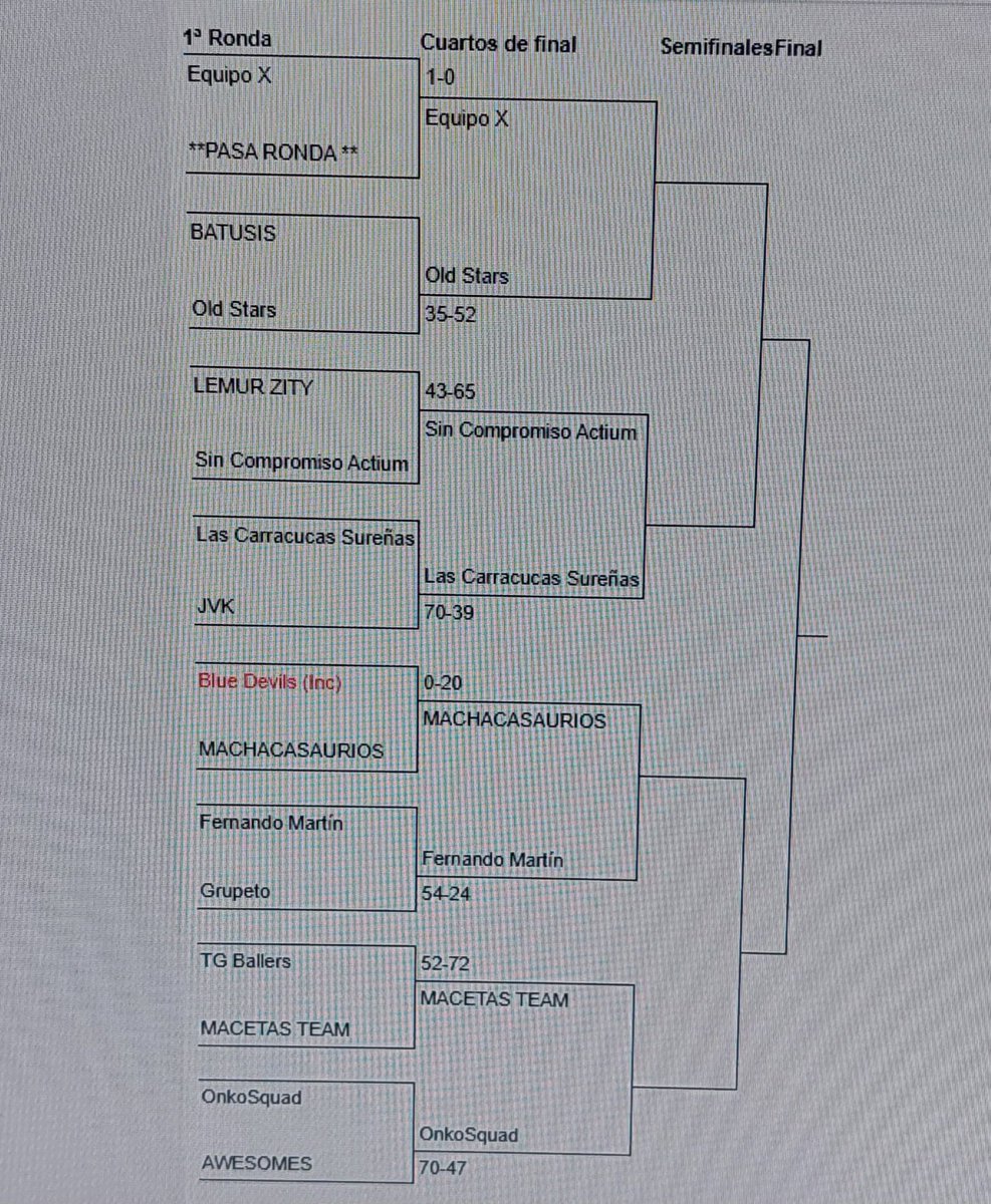 MacetasTeam's tweet photo. Este finde disputamos los cuartos de final ante 'OnkoSquad', campeones del Distrito de Ciudad Lineal y un rival que se antoja muy complicado. Jugamos el domingo 16 de junio a las 13:15 horas en el Polideportivo de Hortaleza. ¡VENTE A ANIMARNOS! #macetasteam #basket #friends https://t.co/thQbnFxoe8