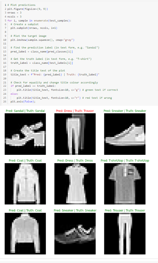 Skruller01's tweet image. Day 11
visually representing the prediction model of FasionMNIST
#100daysofdev
#100daysofMLCode