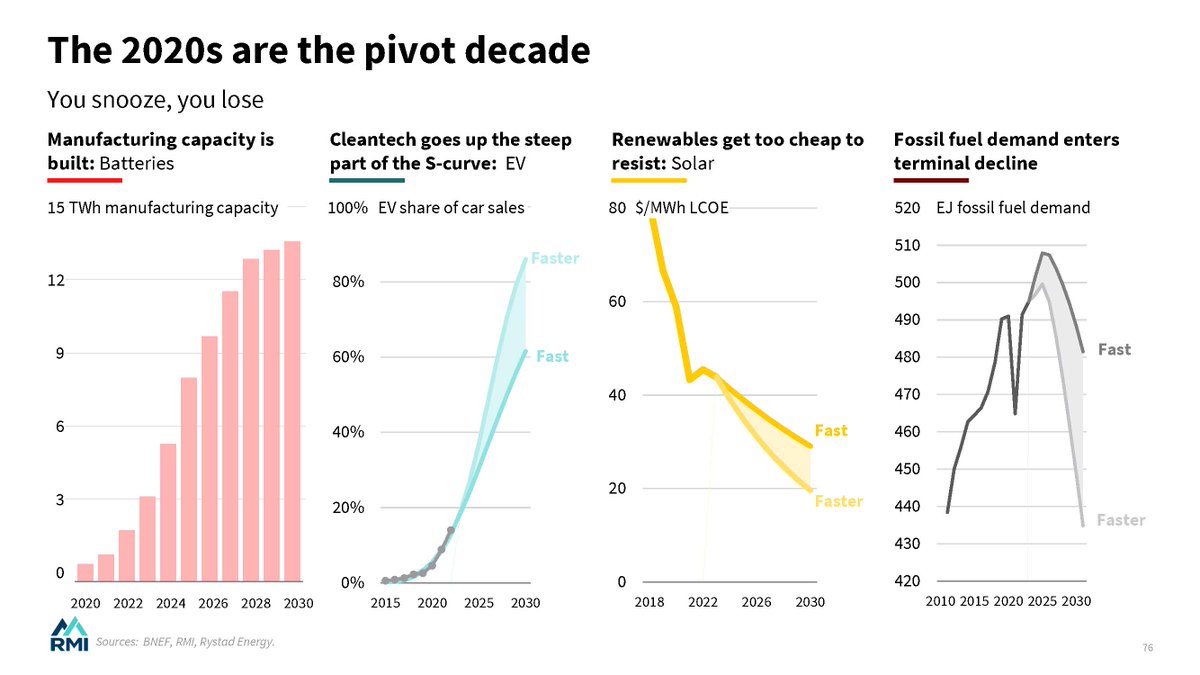Assaad Razzouk tweet media