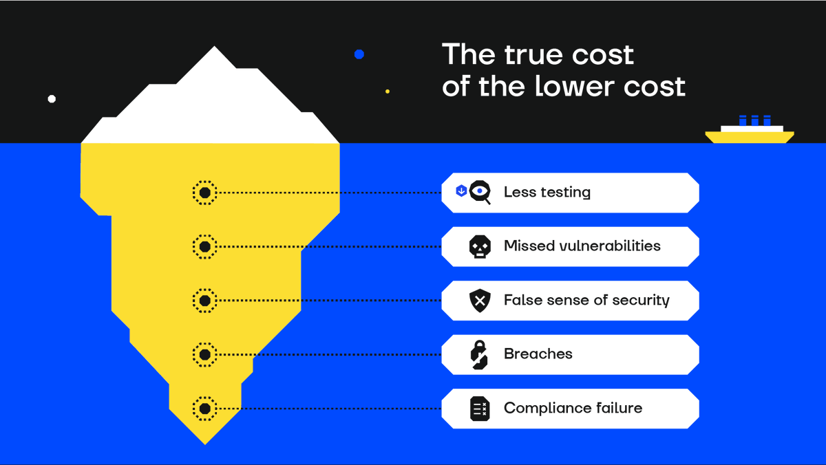 SECFORCE_LTD's tweet image. One of the greater challenges of #SecurityTesting is understanding the importance of a good scoping and the hidden costs that might arise when trimming a quote.

We covered this issue on the following blogpost: secforce.com/the-blog/why-y…

Let&apos;s chat if any specific doubts come up.