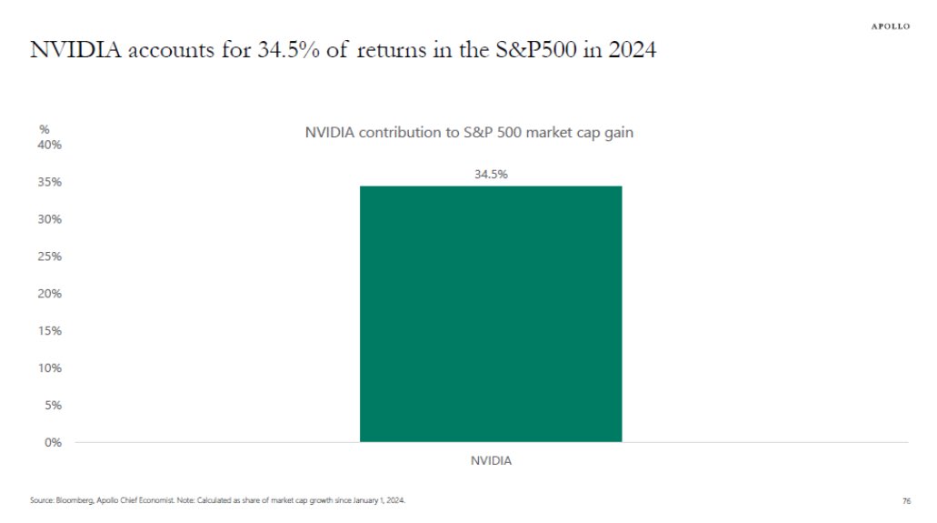 SamRo's tweet photo. don’t think I’ve ever seen a chart like this https://t.co/AM82LZqSh9