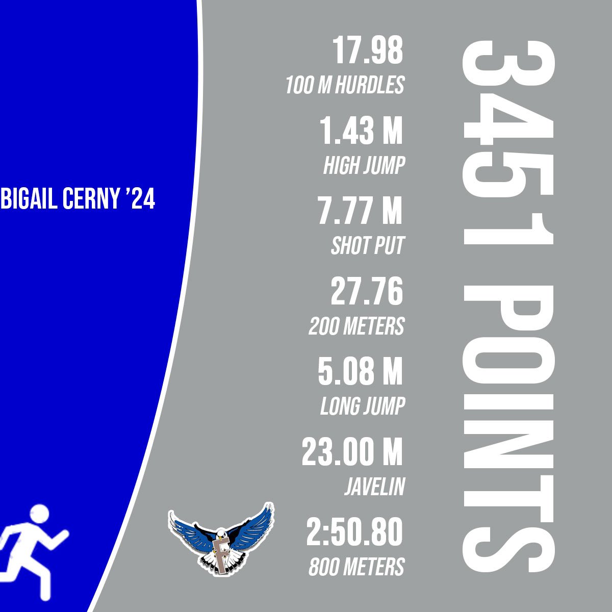 Congratulations to senior Abigail Cerny who set the girls outdoor track school record in the heptathlon at this week’s <a href="/ciacsports/">CIAC Sports</a> state championship!