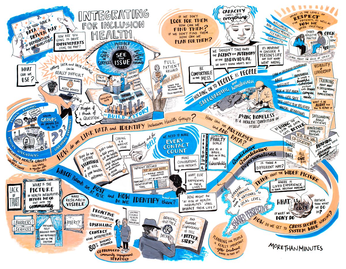 Pathway (@pathwayuk) on Twitter photo #ICSs are a great opportunity to improve care for excluded groups. Find us at Stand D24 at #NHSConfedExpo to discuss our ongoing learning programme, supported by <a href="/NHSEngland/">NHS England</a>, helping system leaders to meet the ambitions of #Core20Plus5 and the NHSE #InclusionHealth Framework. #ICSs are a great opportunity to improve care for excluded groups. Find us at Stand D24 at #NHSConfedExpo to discuss our ongoing learning programme, supported by <a href="/NHSEngland/">NHS England</a>, helping system leaders to meet the ambitions of #Core20Plus5 and the NHSE #InclusionHealth Framework.