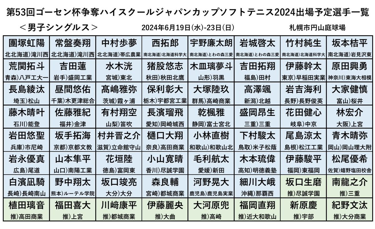 ハイジャパ2024】#ソフトテニス 出場できるだけでも名誉なこと #ハイ