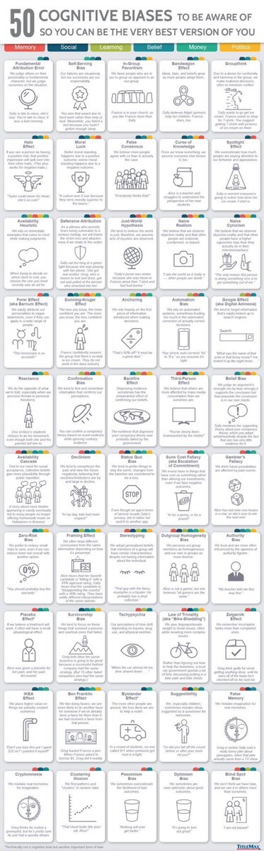 ValaAfshar's tweet photo. 50 HARMFUL COGNITIVE BIASES https://t.co/fQQI9I2QNd