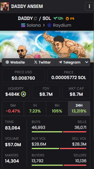 ChrisMain22's tweet photo. @wallstreetbets Easy, $DADDY ANSEM, Solana warriors will hold this. This is just sending a message to bald guy ;)

CA: 2J5uSgqgarWoh7QDBmHSDA3d7UbfBKDZsdy1ypTSpump

Telegram: https://t.co/oeuKSZ1iz1 https://t.co/GnB2n66qTw