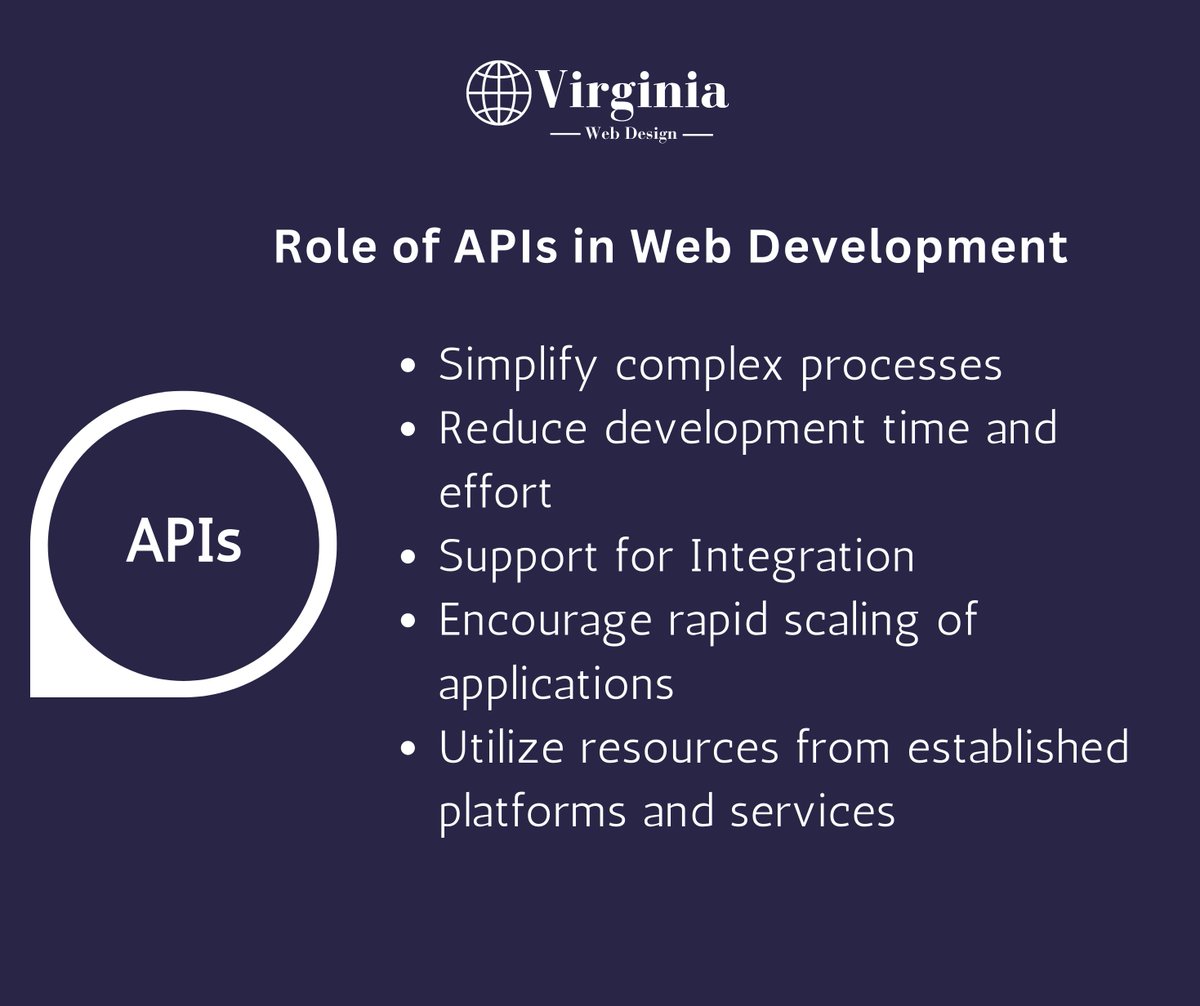 VAWebCreators's tweet image. Dive into a four-part series where we unravel the magic behind APIs! From basics to advanced concepts, join us on this knowledge journey. Swipe through all four posts to level up your API game! Part - II

#APIs #APIdevelopment