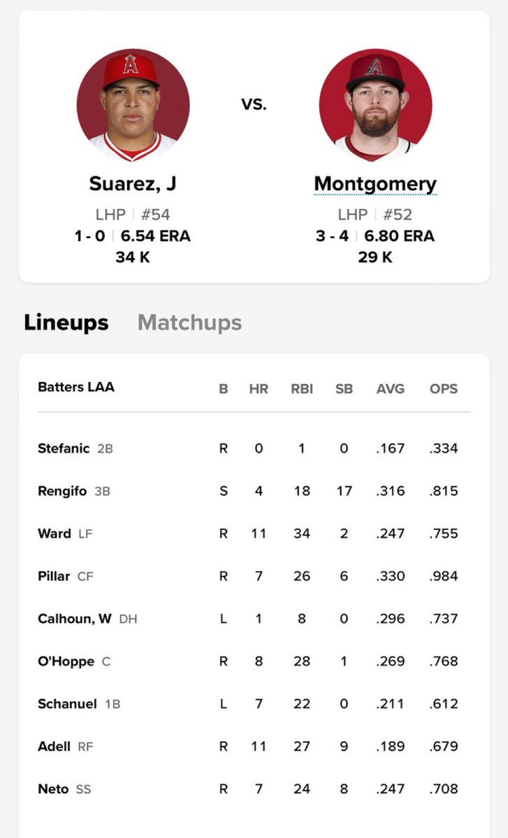 tfmsport's tweet photo. #Angels lineup vs D-backs in José Suarez’s first start of the season https://t.co/jkKNKkaMc5