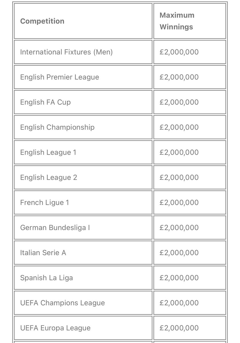 Questions around Max Payout