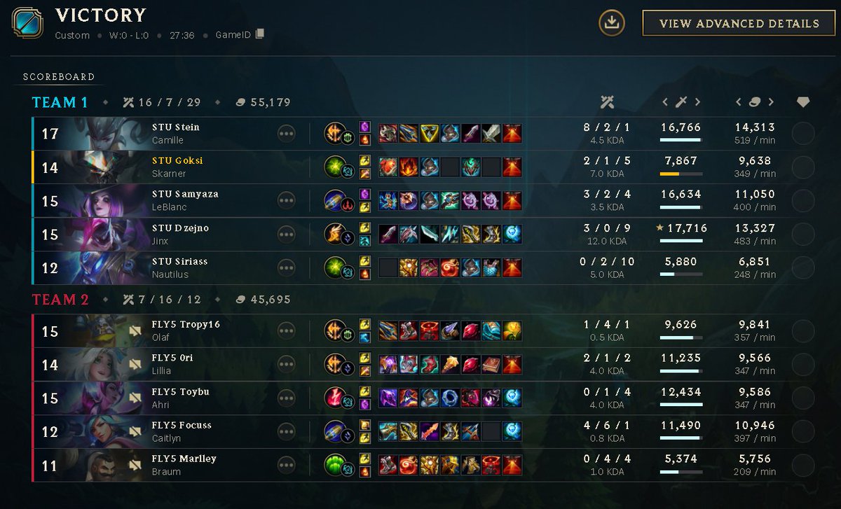 Skarner buff, Stein buff. 
GG WP <a href="/fly5esports/">FLY5</a> , vidíme sa zajtra <a href="/InsideGamesCZ/">Inside Games</a>