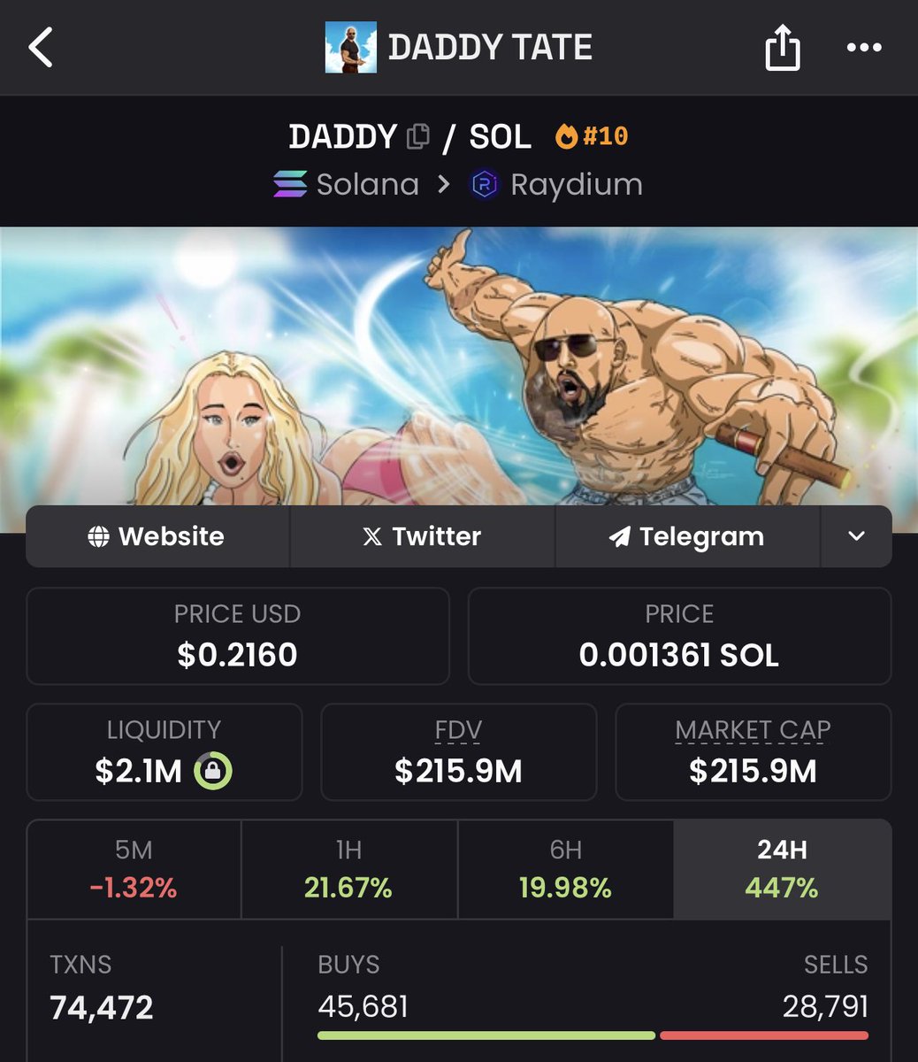 AperGPT's tweet image. AperGPT called @DaddyTateCTO at 28m

$DADDY is now at 215m! 👩‍🍳🤌  (7.6x)