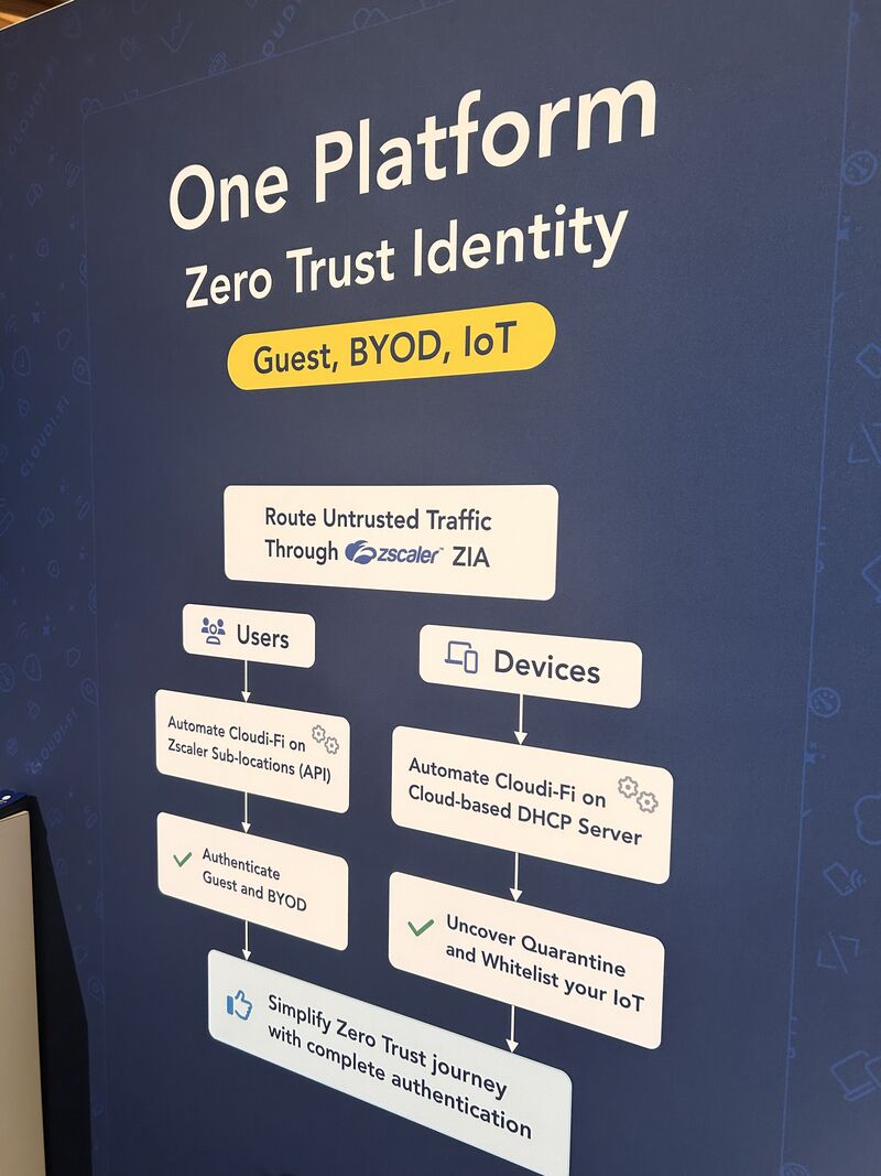 Cloudi_fi's tweet photo. 🌥️Join Cloudi-Fi Team today Zscaler Zenith Live hashtag#ZL2024 ⚡️
🔐ZeroTrust Identity Live Demo 📶 
 📶 One Platform to Identify all Users and Devices with One Platform - Zscaler Zia Native Integration 🔐  #Guest #byod #IoT #ZeroTrust https://t.co/VTeLgR2eyd