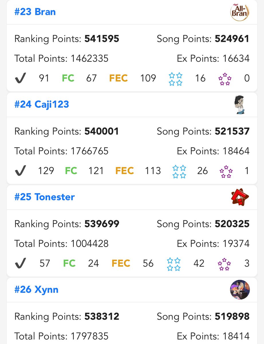 Caji123_'s tweet photo. I made an awesome improvement in this #ITLOnline2024 
Previous ITL2023= 463k RP (#52)
ITL2024= 540k RP (#24) 
BEST FLAG/ BEST QUAD! https://t.co/oMNmLpDwjz
