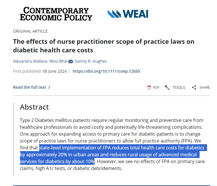 scottlincicome's tweet photo. New paper: State laws granting nurse practitioners full practice authority (FPA) "reduces total health care costs for diabetics by approximately 20% in urban areas and reduces rural usage of advanced medical services for diabetics by about 10%"
https://t.co/czqkeV8kTo https://t.co/c8D0XomAii