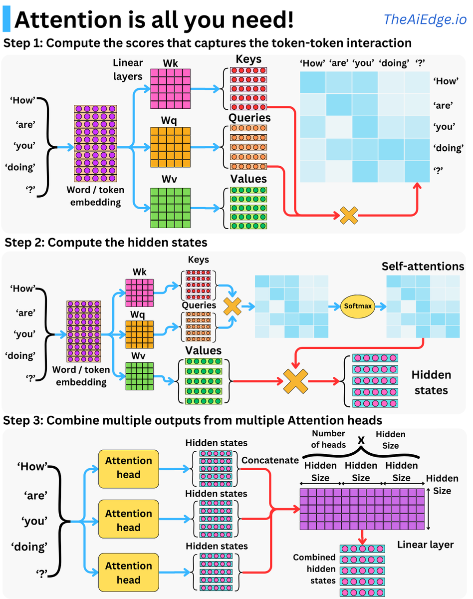 Damien Benveniste tweet media