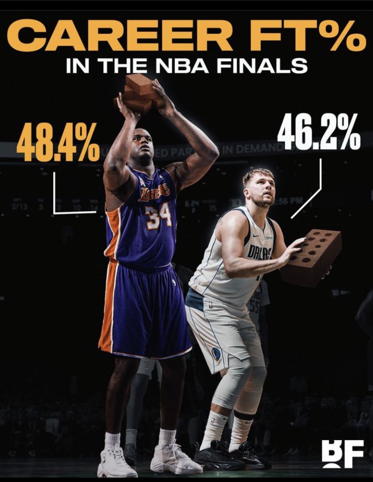GilgeousSZN's tweet photo. Luka shooting worse than Shaq from the FT line 💀 https://t.co/pJmWQQ4j4U