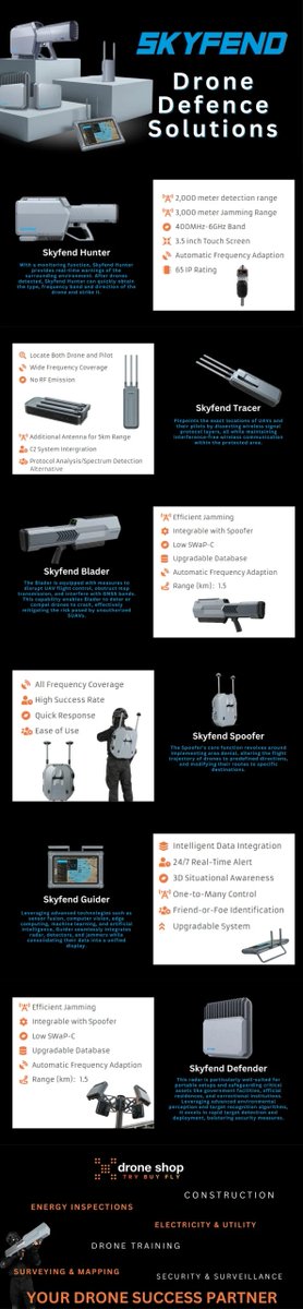 visulattic's tweet photo. The Future of Security with Skyfend https://t.co/D5O0lHX2OY https://t.co/Cio71SVQBk