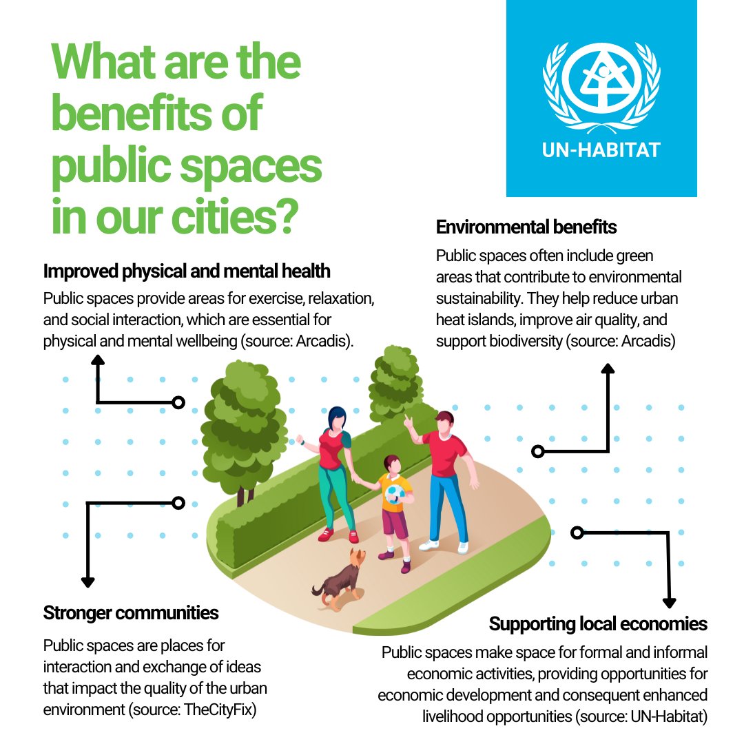 UN-Habitat tweet media