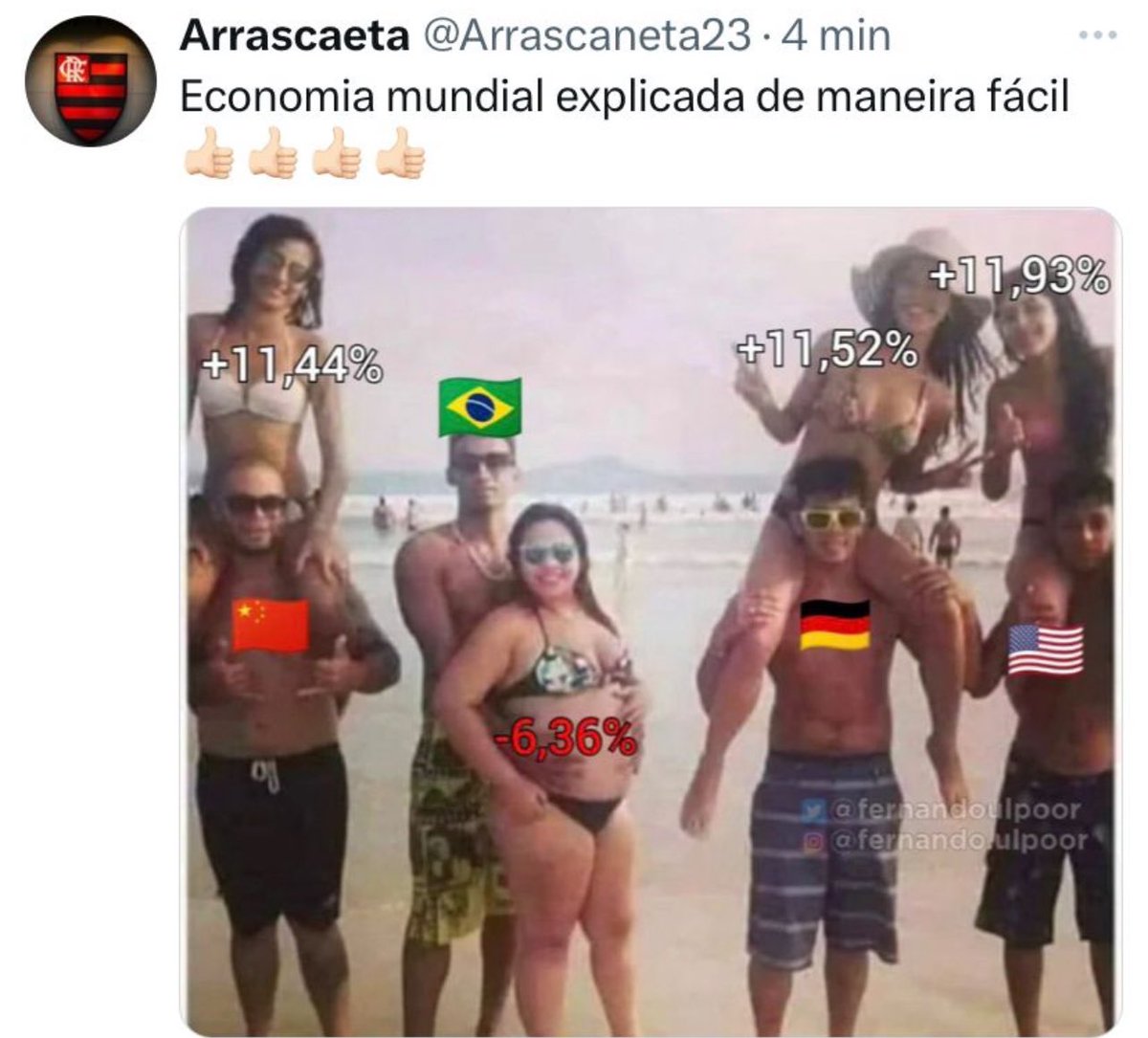 otimistaoficial's tweet photo. Economia no Brasil 😂😂😂 https://t.co/LLx6GeWXQd