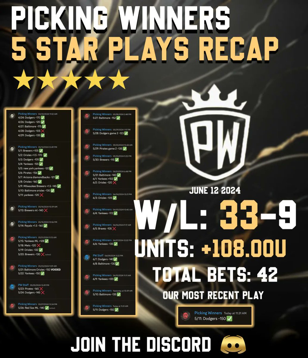 RT + LIKE AND REPLY FOR TONIGHTS MLB 5 STAR BET FOR *FREE*‼️

SEND ME A DM AS SOON AS YOU COMPLETE
------------------------------------
33-9, +108.00 UNITS 🔥🔥🔥

I AM THE MLB GOAT ❤️ 🐐

#GamblingTwitter