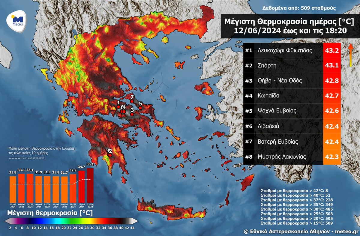 [1] BRUTAL MEDITERRANEAN HEAT WAVE
TUNISIA: MIN 34.3 El Borma after 48.0 max Both June records
HISTORIC LIBYAN HILLS: min 33.0 Yefren HOTTEST NIGHT EVER

43.2C in GREECE with expected night temps at 35C!
BULGARIA Tmin 25.2 at Sliven, JUNE HOTTEST NIGHT

from Meteo. gr