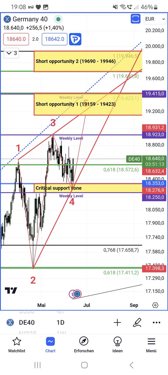 BullIzist's tweet image. #DAX
#DE40
#XETRA

UPDATE 😊
Something you should bookmark!

@DAX40 @Nazl63092608