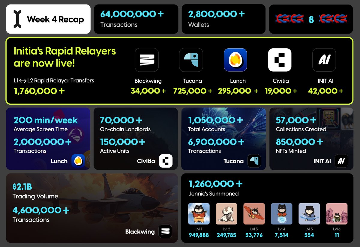 Week 4 Recap of The Initiation: Minitia Mania