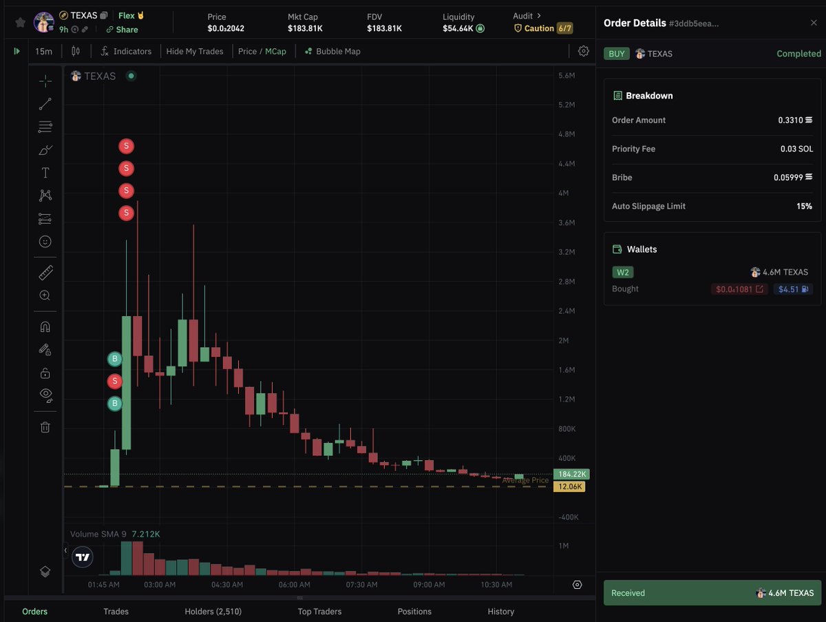how to turn 0.33 sol into 50k in a few easy steps:

discord.gg/bearishcapital

yes, that is a 12k mkt cap to 3.9m mkt cap.

do the math.