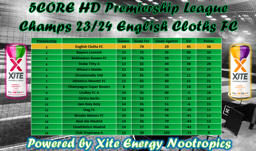 5core HD tweet media