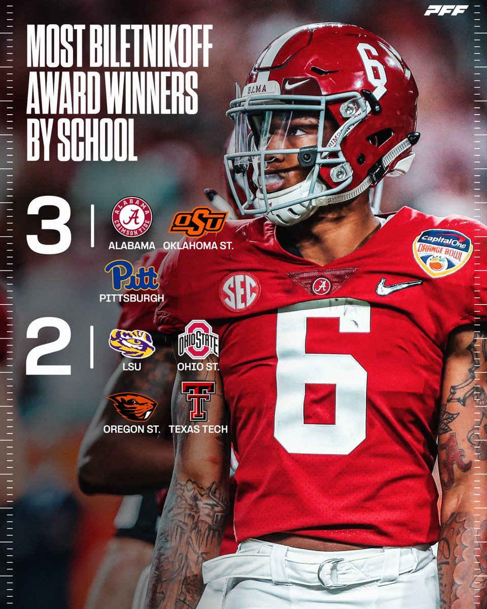PFF_College's tweet photo. Most Biletnikoff Award Winners By School⭐️ https://t.co/6zFqZpeQq6