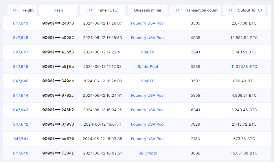 XLuckyHash's tweet photo. The time interval for mining BTC blocks varies, sometimes a few minutes, sometimes more than half an hour, which is affected by many factors. https://t.co/BuI2KeEh9O