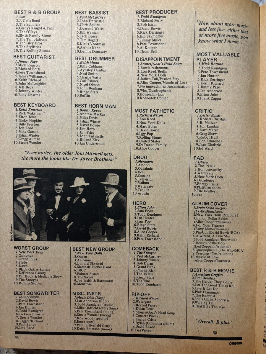 perpetua's tweet photo. 1973 Creem readers poll results - will probably steal "It's Got A Good Drone, And You Can Nod To It" for a playlist https://t.co/zCQbK3sGIz