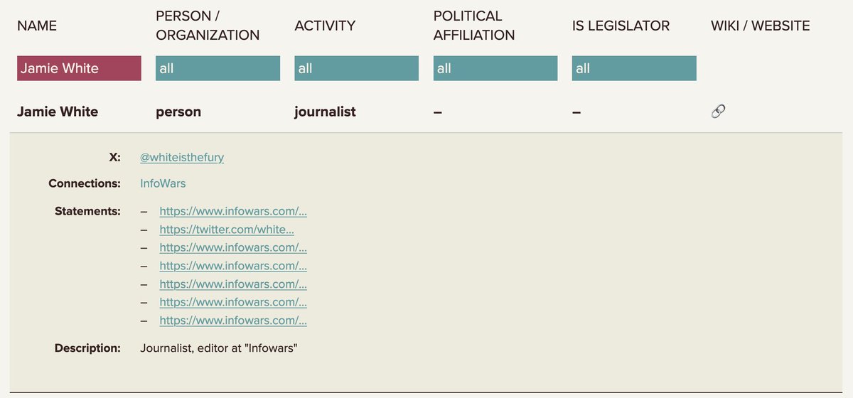 I'm on the Ukrainian 'Enemies List' due to my work at <a href="/infowars/">INFOWARS</a> and with <a href="/RealAlexJones/">Alex Jones</a> on the Ukraine proxy war

The group who compiled this list is tied to the U.S. State Dept, USAID, CIA and George Soros