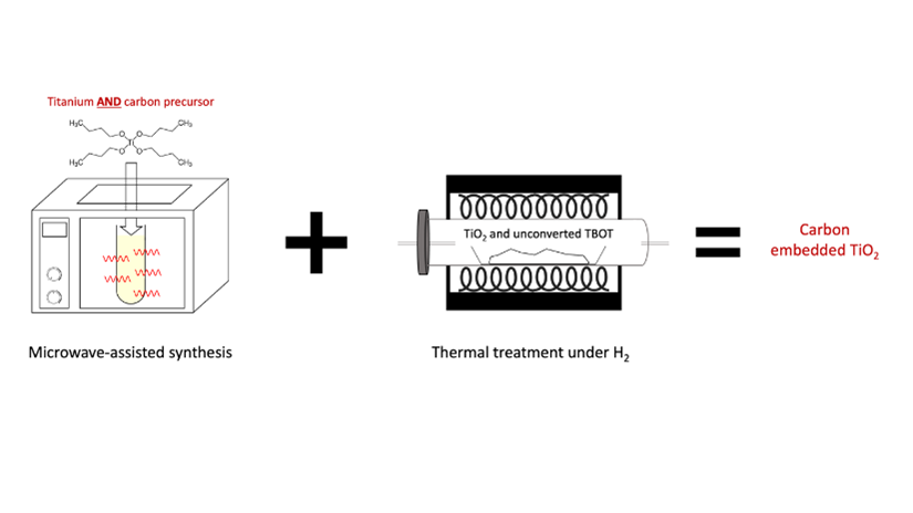 Institut Jean Lamour (@labo_ijl) on Twitter photo #ResultatScientifique | Micro-wave synthesis of carbon coated TiO2 nanoparticles for Na-ion batteries
📕doi.org/10.1039/D4DT00…
🤝<a href="/Univ_Lorraine/">Lorraine</a> <a href="/CNRS_Centre_Est/">CNRS Centre-Est</a> <a href="/CNRSphysique/">CNRS Physique</a> <a href="/CNRSchimie/">CNRS Chimie</a> #ResultatScientifique | Micro-wave synthesis of carbon coated TiO2 nanoparticles for Na-ion batteries
📕doi.org/10.1039/D4DT00…
🤝<a href="/Univ_Lorraine/">Lorraine</a> <a href="/CNRS_Centre_Est/">CNRS Centre-Est</a> <a href="/CNRSphysique/">CNRS Physique</a> <a href="/CNRSchimie/">CNRS Chimie</a>