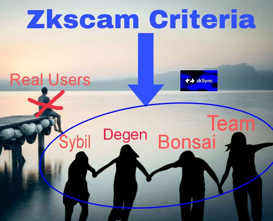 Why you dont fix this and listen to your community <a href="/zksync/">ZKsync (∎, ∆)</a> ? You really want to become something like starknet ? you cant just come and say '' ok we will add 500 tokens extra to everyone '' , fix this shit correctly and listen to your community! Look at the tokens on your