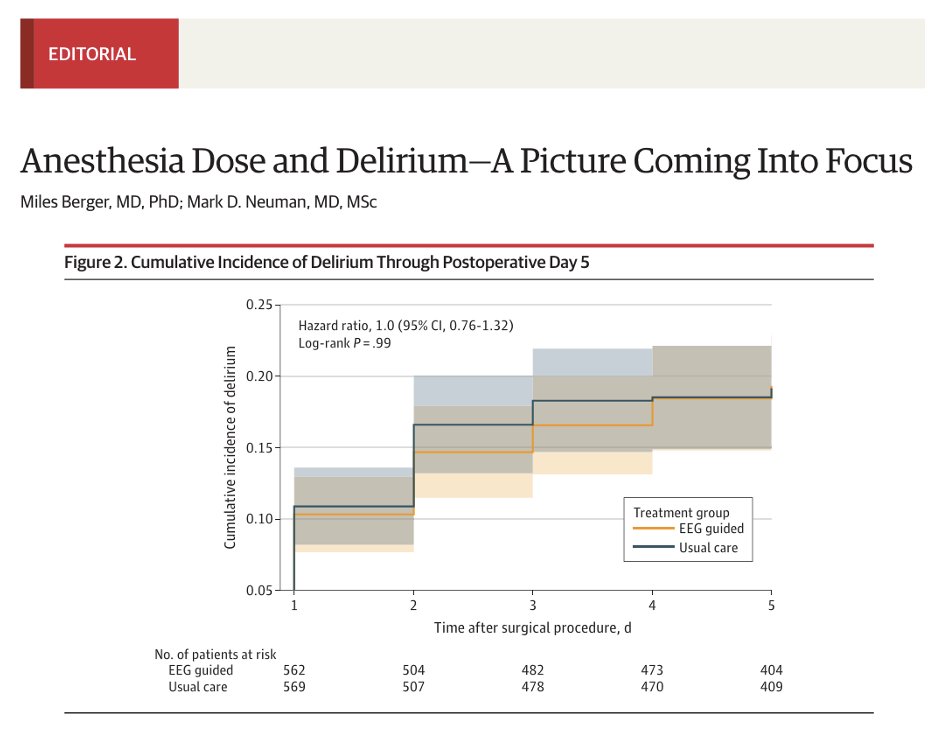 Michael Okun (@michaelokun) on Twitter photo Should you be asking for 'less or lighter anesthesia' if you have Parkinson's and are contemplating an elective surgical procedure? We have been watching the field and have been recommending 'less is more' through our work w/ <a href="/ParkinsonDotOrg/">Parkinson's Foundation</a> and the new Hospital Safety Guide. Should you be asking for 'less or lighter anesthesia' if you have Parkinson's and are contemplating an elective surgical procedure? We have been watching the field and have been recommending 'less is more' through our work w/ <a href="/ParkinsonDotOrg/">Parkinson's Foundation</a> and the new Hospital Safety Guide.