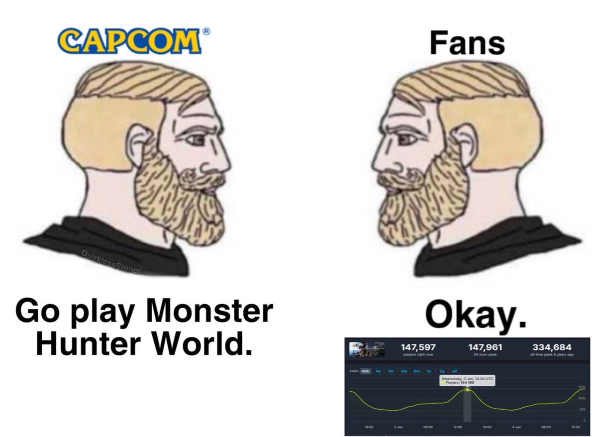 QuirklessStoner's tweet photo. I’m still not over the fact that capcom told monster hunter fans to go play world and we all just collectively said “ok” https://t.co/aV8tuEynLJ
