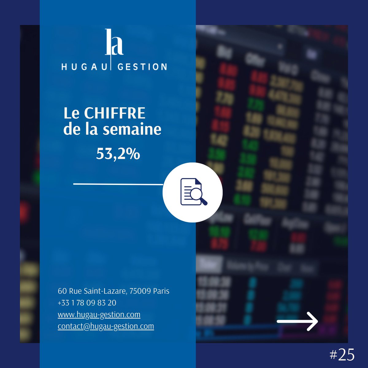 HugauGestion's tweet photo. 📌 Retour du #RisqueFinancier post élections européennes et dissolution de l’Assemblée Nationale en France. #Fébrilité en vue sur les marchés, même si elle reste limitée à ce stade pour la #DetteSouveraine française, relativement aux #Crises passées. https://t.co/0wxKsWtxlP