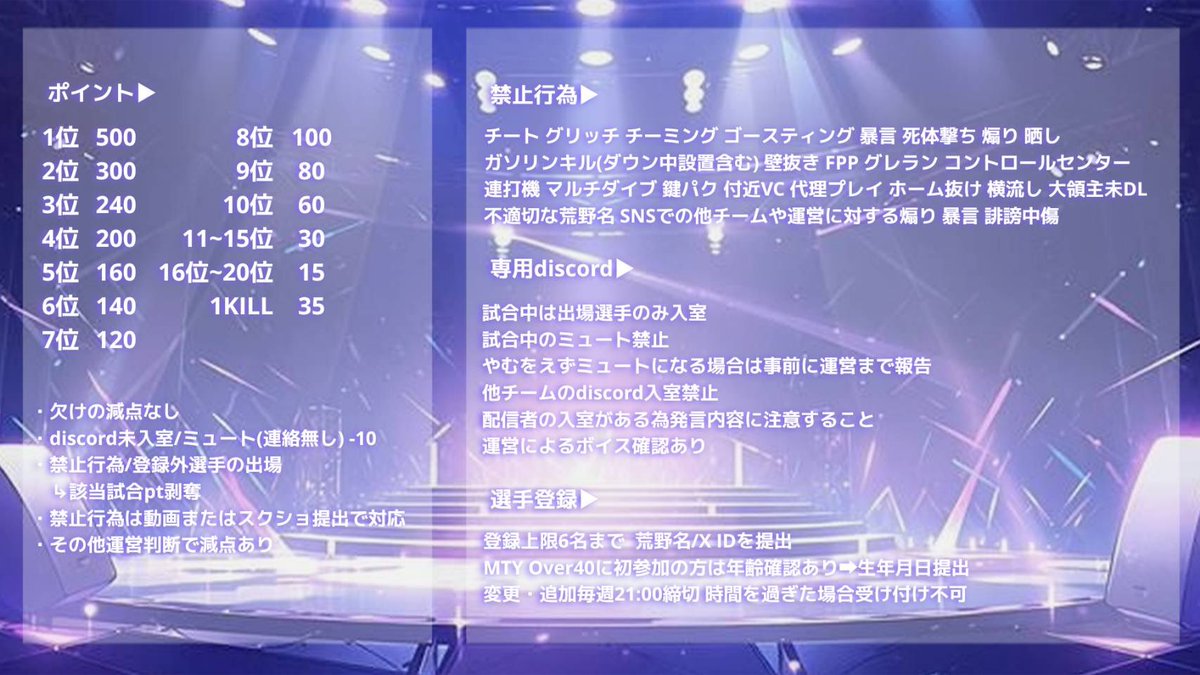 🌺7月度MTY Over40リーグ🌺

毎週月曜日 8.15.22.29
22:00/22:35/23:10
3スク 必ず1人は🚺入れること
S60(1985)3月以前生まれの方
※年齢確認あり

■協賛のみ 1枠1000Pay

応募方法
・チーム名(読み方)
・代表者ID
・参加者の荒野名とID

#Over40
#3スクリーグ