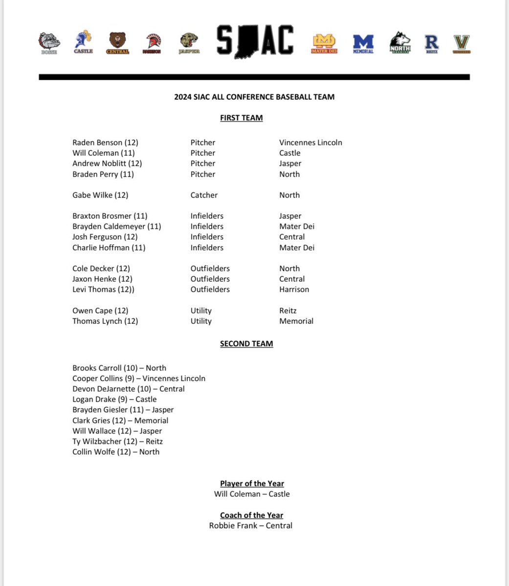 All-SIAC selections for baseball