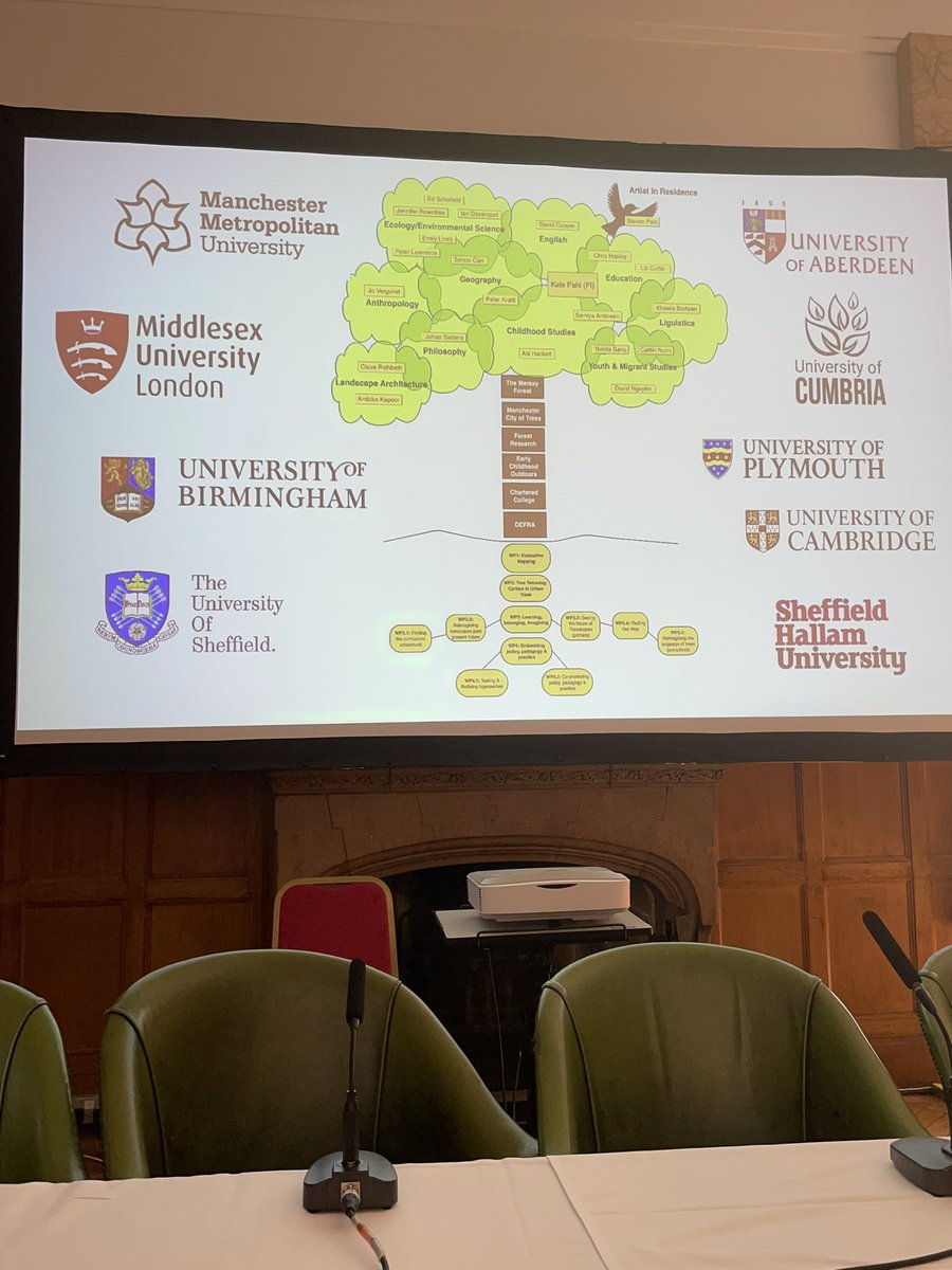 Voices of the Future researcher diary (@kate_pahl) on Twitter photo Here is our team thanks to <a href="/merseyforest/">The Mersey Forest</a> <a href="/CityofTreesMcr/">City of Trees</a> and our wonderful stakeholders <a href="/CYPTreescapes/">Voices of the Future: Child & Youth Treescapes</a> <a href="/UK_Treescapes/">UKTreescapes</a> Here is our team thanks to <a href="/merseyforest/">The Mersey Forest</a> <a href="/CityofTreesMcr/">City of Trees</a> and our wonderful stakeholders <a href="/CYPTreescapes/">Voices of the Future: Child & Youth Treescapes</a> <a href="/UK_Treescapes/">UKTreescapes</a>